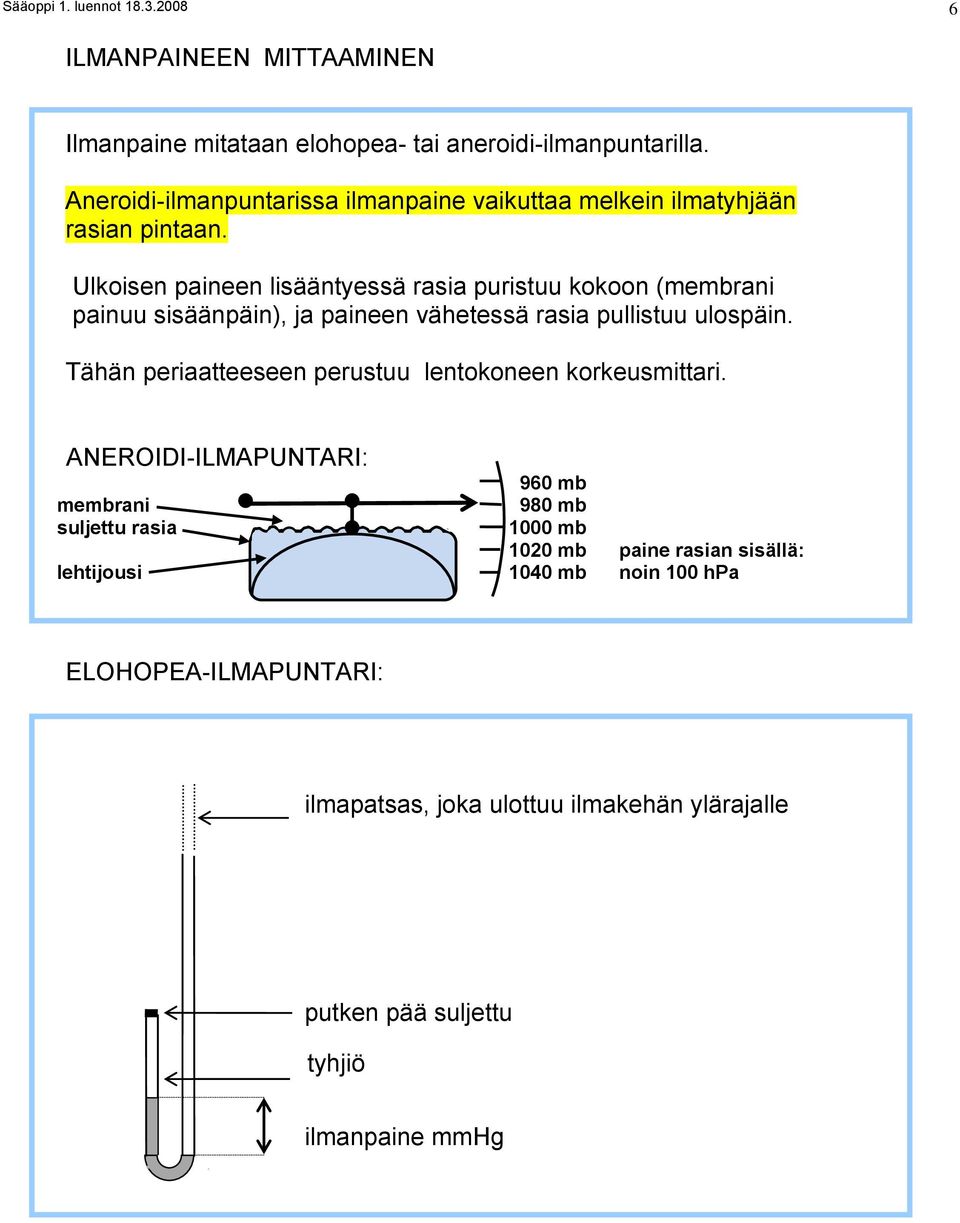 Ulkoisen paineen lisääntyessä rasia puristuu kokoon (membrani painuu sisäänpäin), ja paineen vähetessä rasia pullistuu ulospäin.