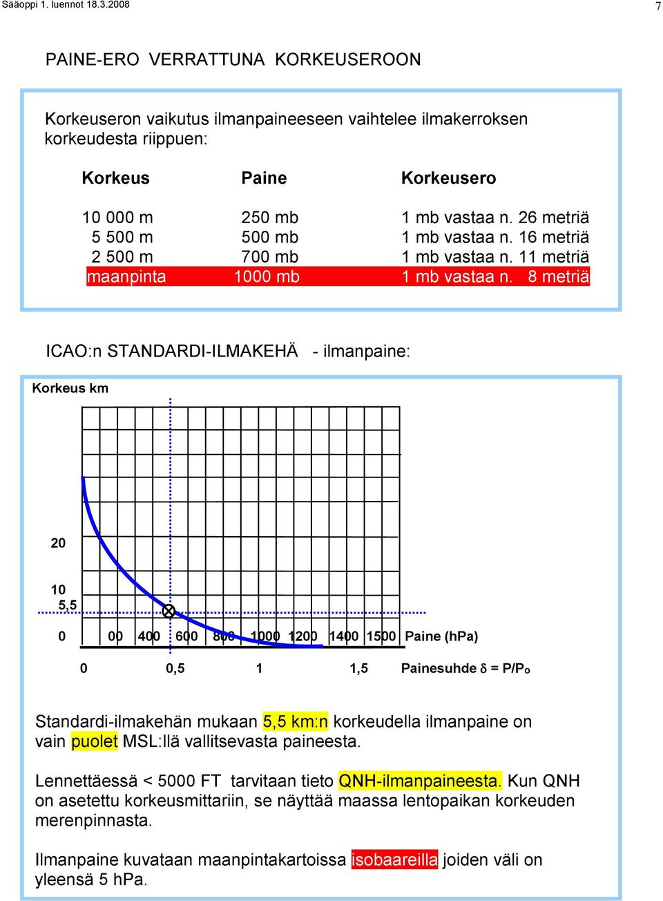 26 metriä 5 500 m 500 mb 1 mb vastaa n. 16 metriä 2 500 m 700 mb 1 mb vastaa n. 11 metriä maanpinta 1000 mb 1 mb vastaa n.