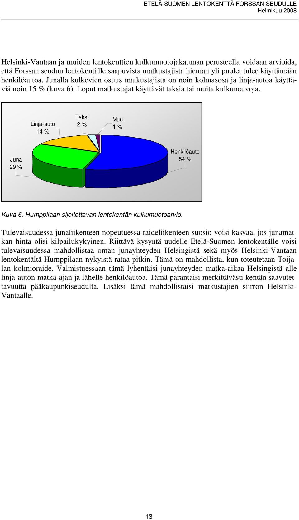 Linja-auto 14 % Taksi 2 % Muu 1 % Juna 29 % Henkilöauto 54 % Kuva 6. Humppilaan sijoitettavan lentokentän kulkumuotoarvio.