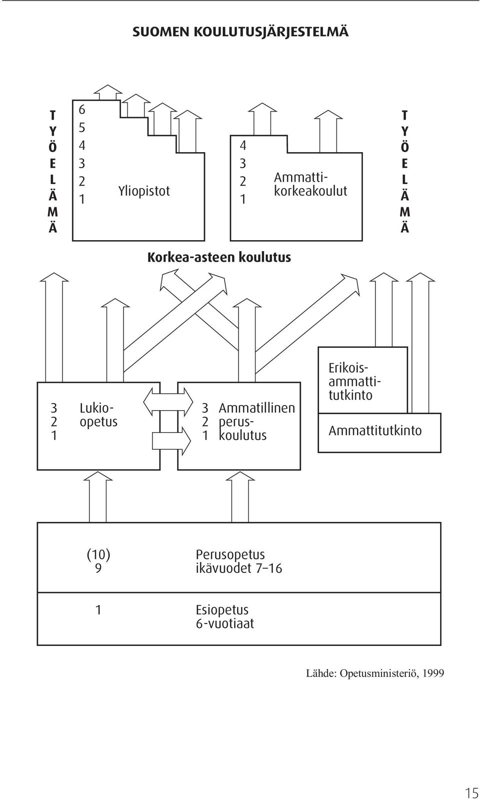 Ammattitutkinto Erikoisammattitutkinto T Y Ö E L Ä M Ä T Y Ö E L Ä M Ä 1 (10)