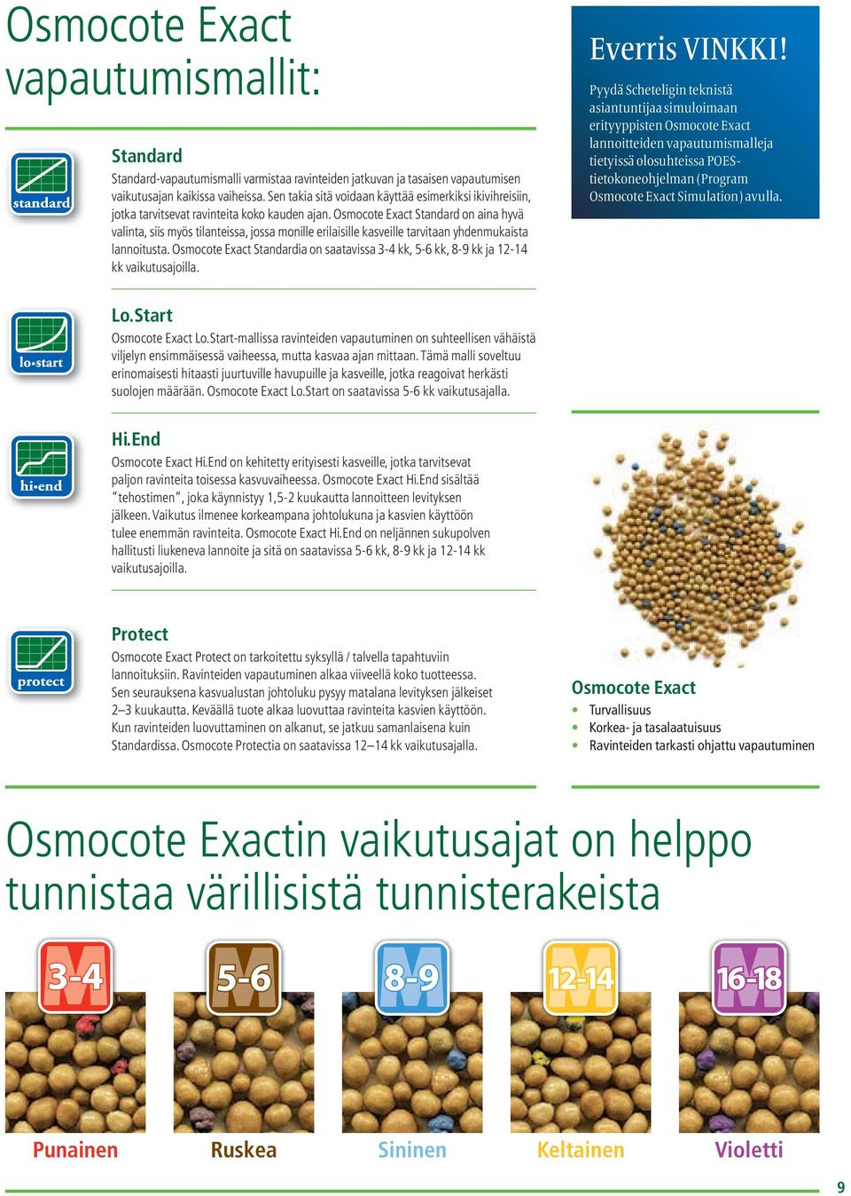 Osmocote Exact Standard on aina hyvä valinta, siis myös tilanteissa, jossa monille erilaisille kasveille tarvitaan yhdenmukaista lannoitusta.