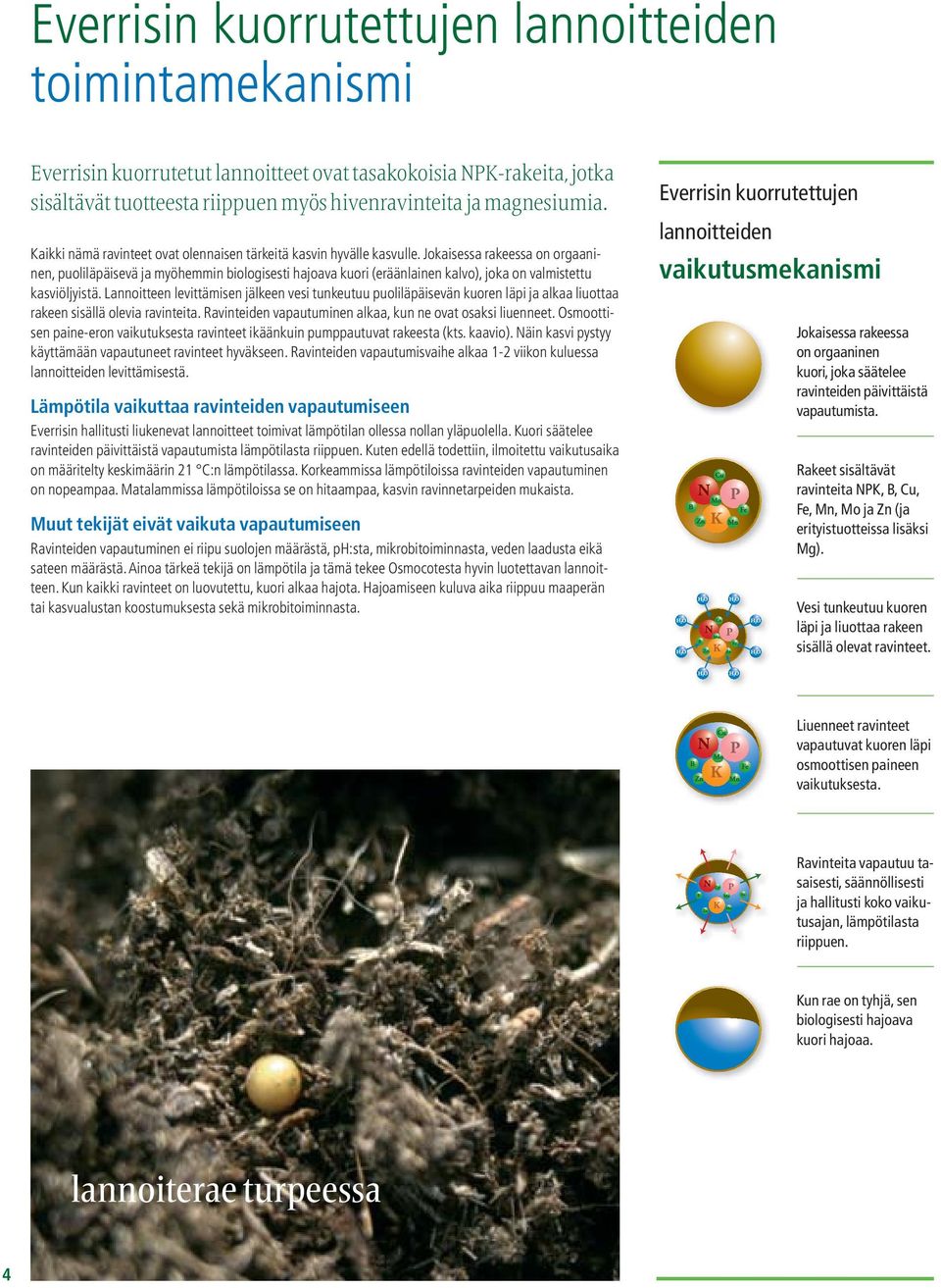 Jokaisessa rakeessa on orgaaninen, puoliläpäisevä ja myöhemmin biologisesti hajoava kuori (eräänlainen kalvo), joka on valmistettu kasviöljyistä.