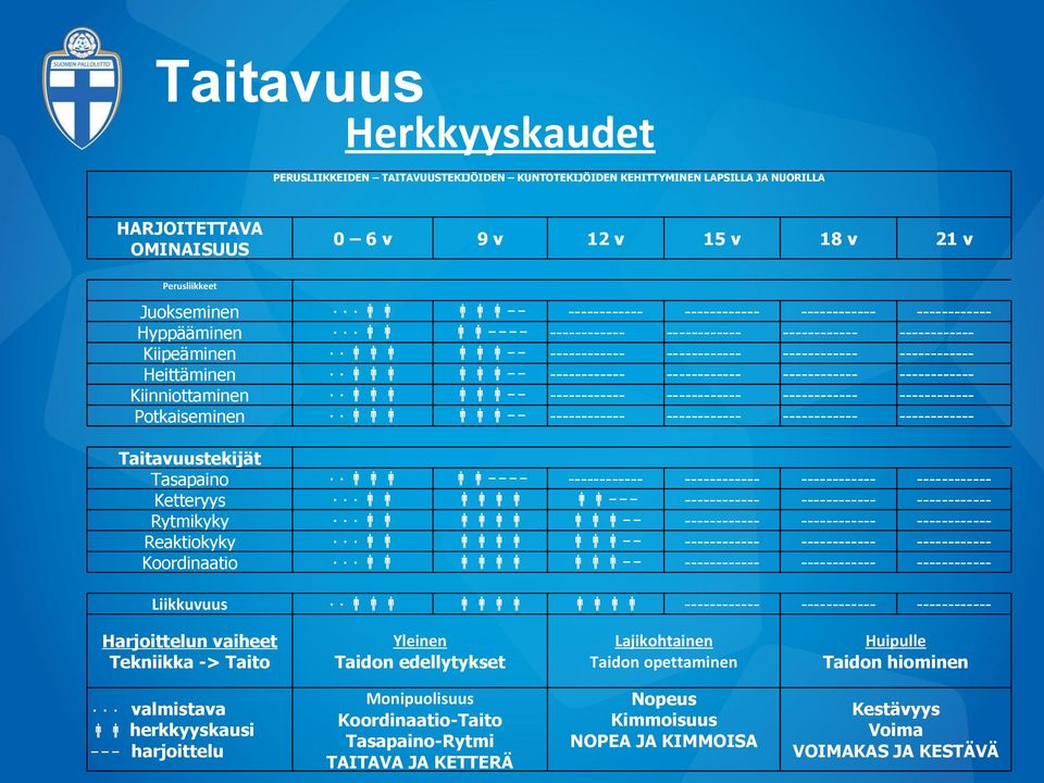 ------------ ------------ ------------ ------------ Kiinniottaminen -- ------------ ------------ ------------ ------------ Potkaiseminen -- ------------ ------------ ------------ ------------