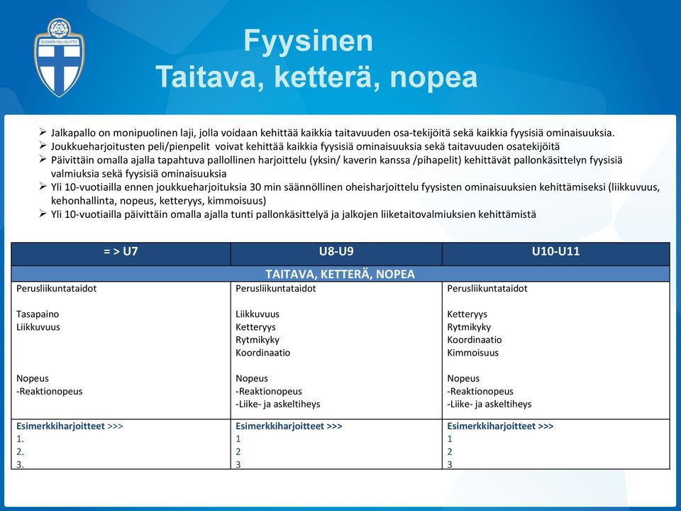 /pihapelit) kehittävät pallonkäsittelyn fyysisiä valmiuksia sekä fyysisiä ominaisuuksia Yli 10-vuotiailla ennen joukkueharjoituksia 30 min säännöllinen oheisharjoittelu fyysisten ominaisuuksien