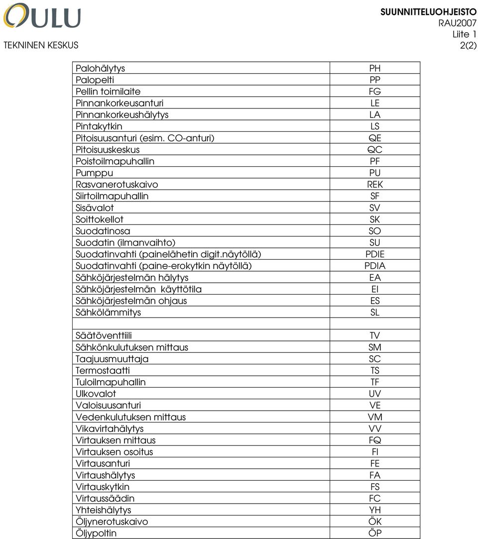 näytöllä) Suodatinvahti (paine-erokytkin näytöllä) Sähköjärjestelmän hälytys Sähköjärjestelmän käyttötila Sähköjärjestelmän ohjaus Sähkölämmitys Säätöventtiili Sähkönkulutuksen mittaus