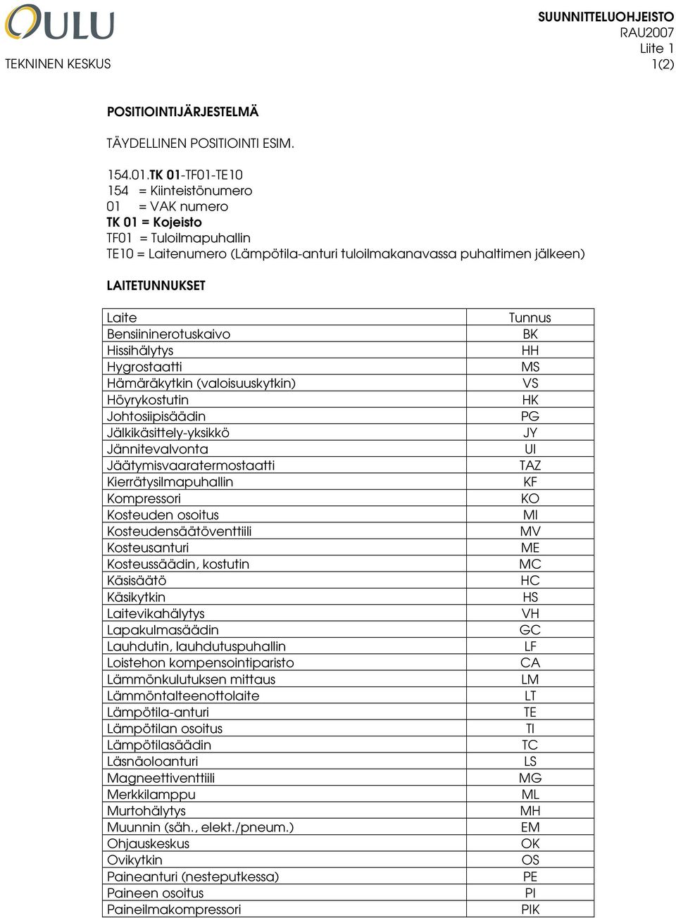 Bensiininerotuskaivo Hissihälytys Hygrostaatti Hämäräkytkin (valoisuuskytkin) Höyrykostutin Johtosiipisäädin Jälkikäsittely-yksikkö Jännitevalvonta Jäätymisvaaratermostaatti Kierrätysilmapuhallin