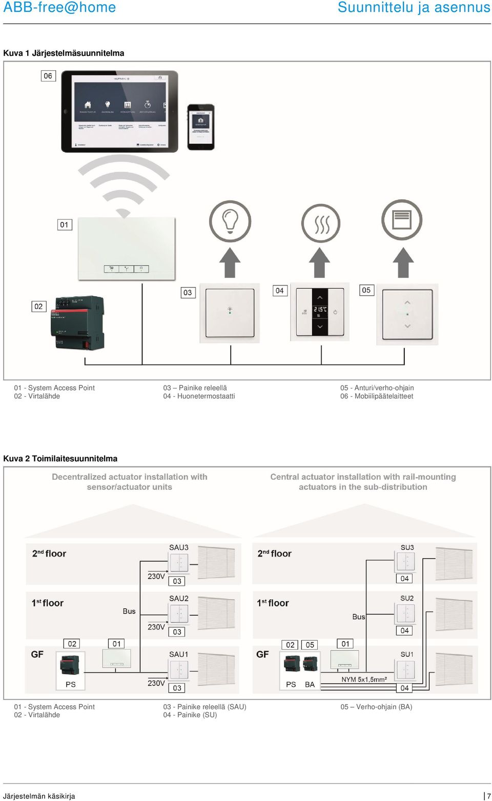 06 - Mobiilipäätelaitteet Kuva 2 Toimilaitesuunnitelma 01 - System Access Point