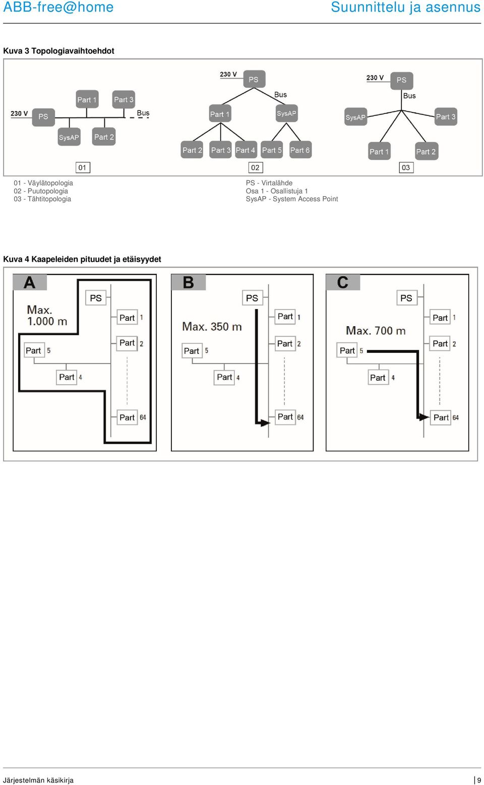 PS - Virtalähde Osa 1 - Osallistuja 1 SysAP - System