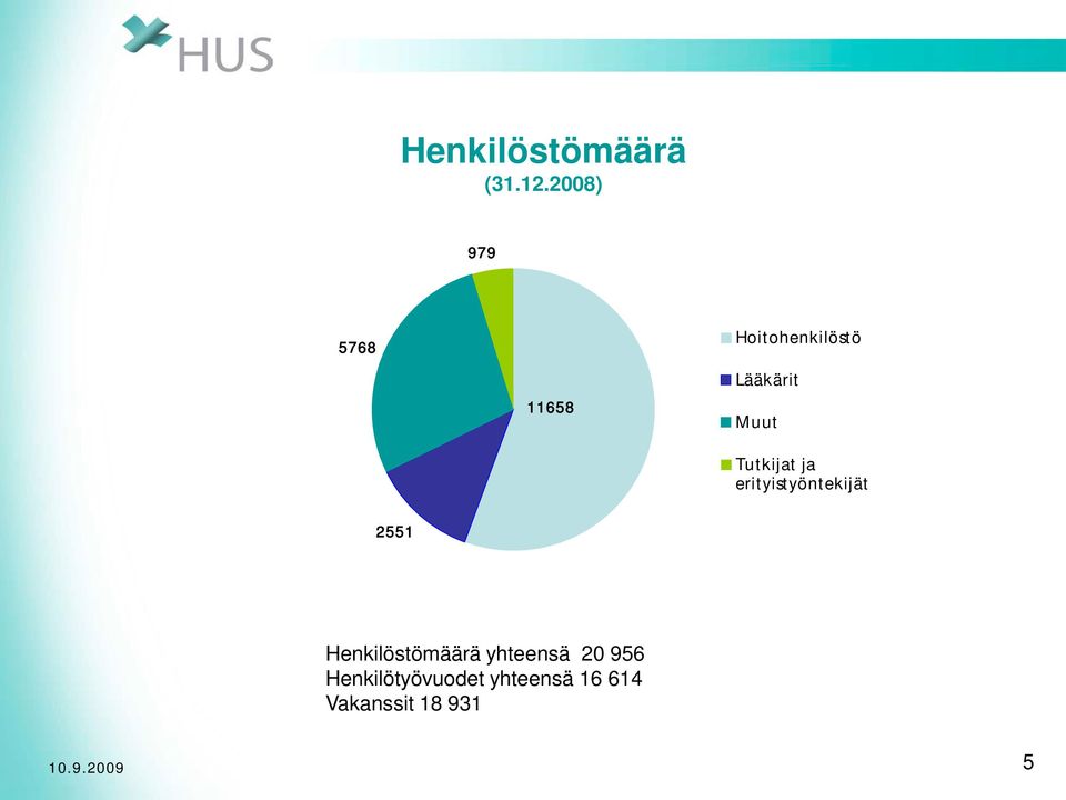 Muut Tutkijat ja erityistyöntekijät 2551