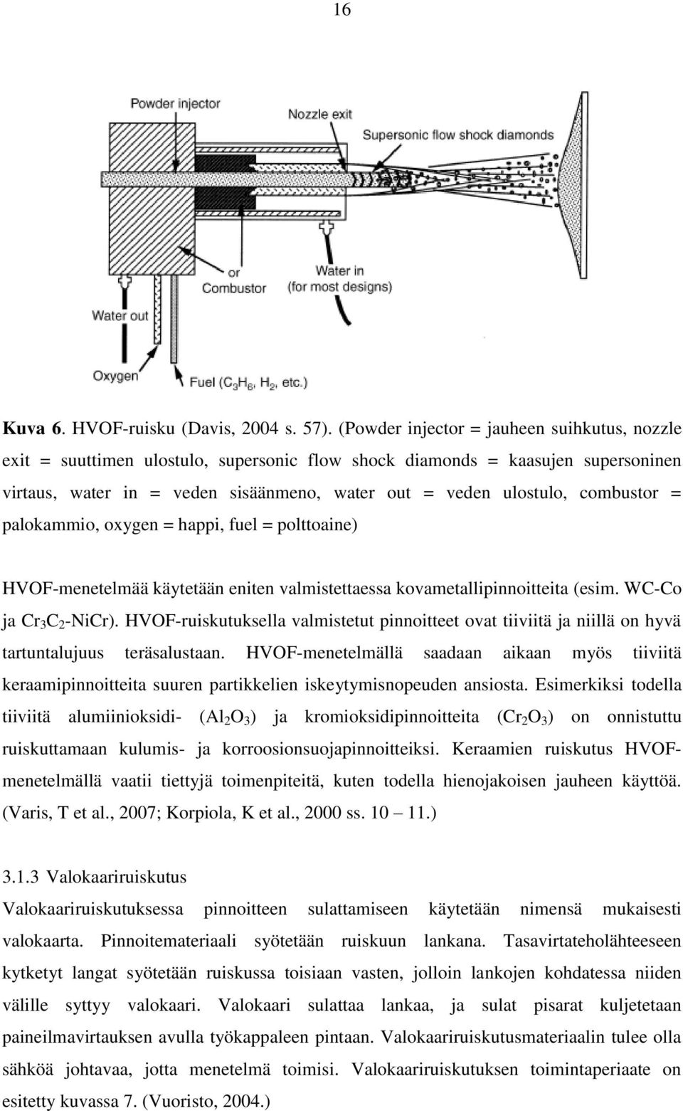 combustor = palokammio, oxygen = happi, fuel = polttoaine) HVOF-menetelmää käytetään eniten valmistettaessa kovametallipinnoitteita (esim. WC-Co ja Cr 3 C 2 -NiCr).