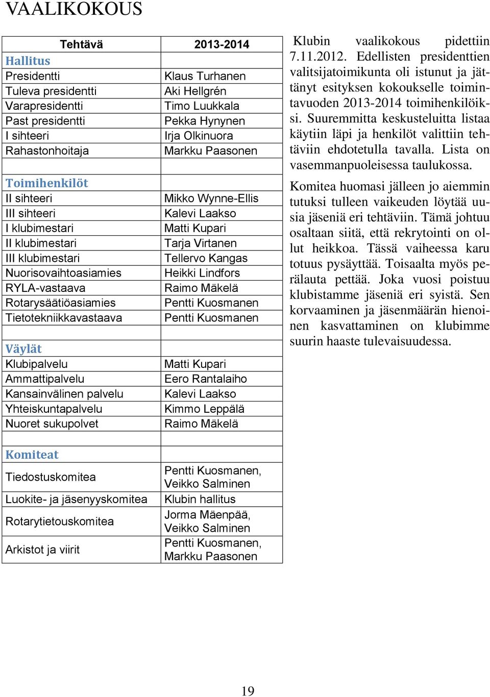 Nuorisovaihtoasiamies Heikki Lindfors RYLA-vastaava Raimo Mäkelä Rotarysäätiöasiamies Pentti Kuosmanen Tietotekniikkavastaava Pentti Kuosmanen Väylät Klubipalvelu Matti Kupari Ammattipalvelu Eero