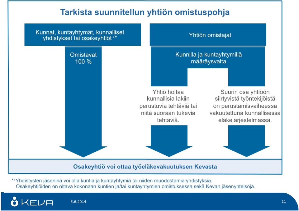 yhtiön