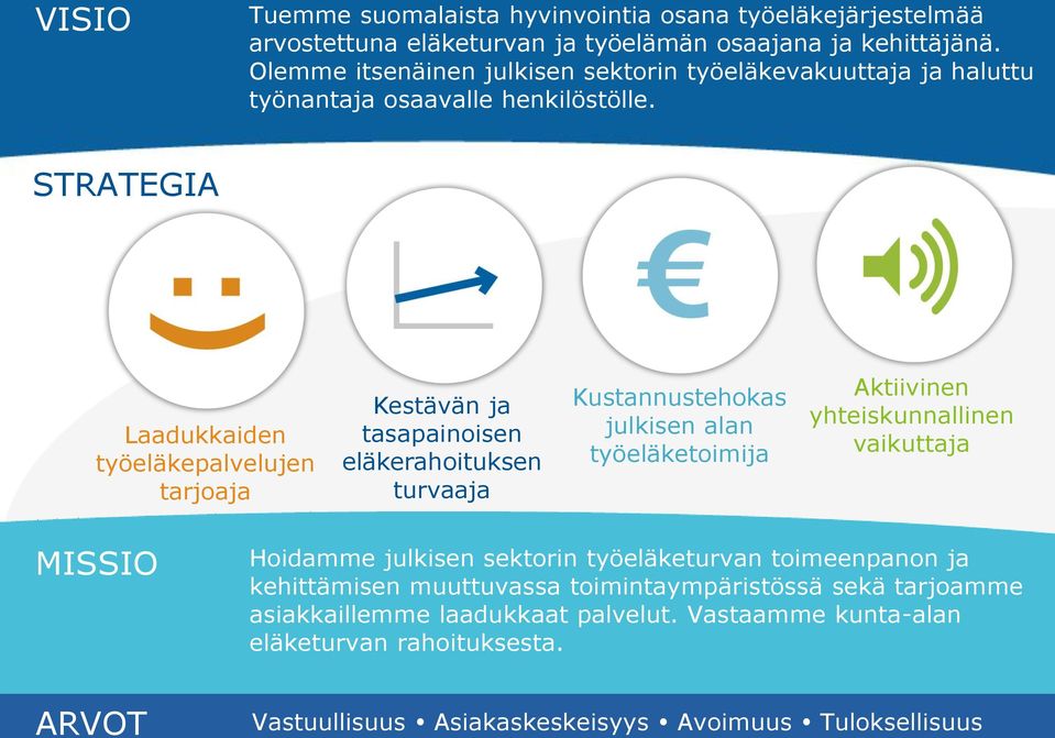 STRATEGIA Laadukkaiden työeläkepalvelujen tarjoaja Kestävän ja tasapainoisen eläkerahoituksen turvaaja Kustannustehokas julkisen alan työeläketoimija Aktiivinen