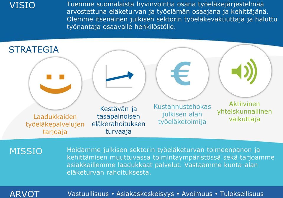 STRATEGIA Laadukkaiden työeläkepalvelujen tarjoaja Kestävän ja tasapainoisen eläkerahoituksen turvaaja Kustannustehokas julkisen alan työeläketoimija Aktiivinen