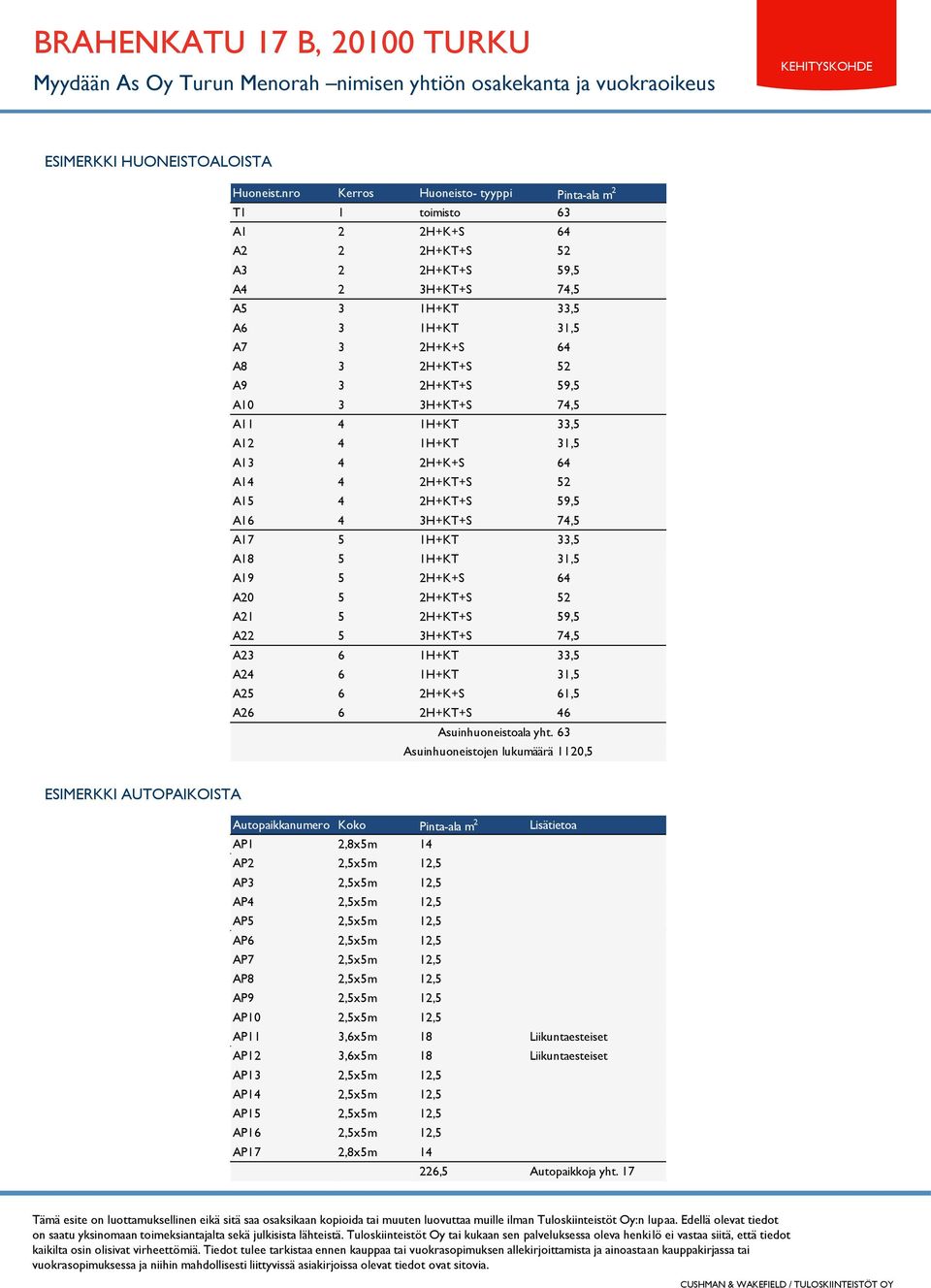 2H+KT+S 59,5 A10 3 3H+KT+S 74,5 A11 4 1H+KT 33,5 A12 4 1H+KT 31,5 A13 4 2H+K+S 64 A14 4 2H+KT+S 52 A15 4 2H+KT+S 59,5 A16 4 3H+KT+S 74,5 A17 5 1H+KT 33,5 A18 5 1H+KT 31,5 A19 5 2H+K+S 64 A20 5