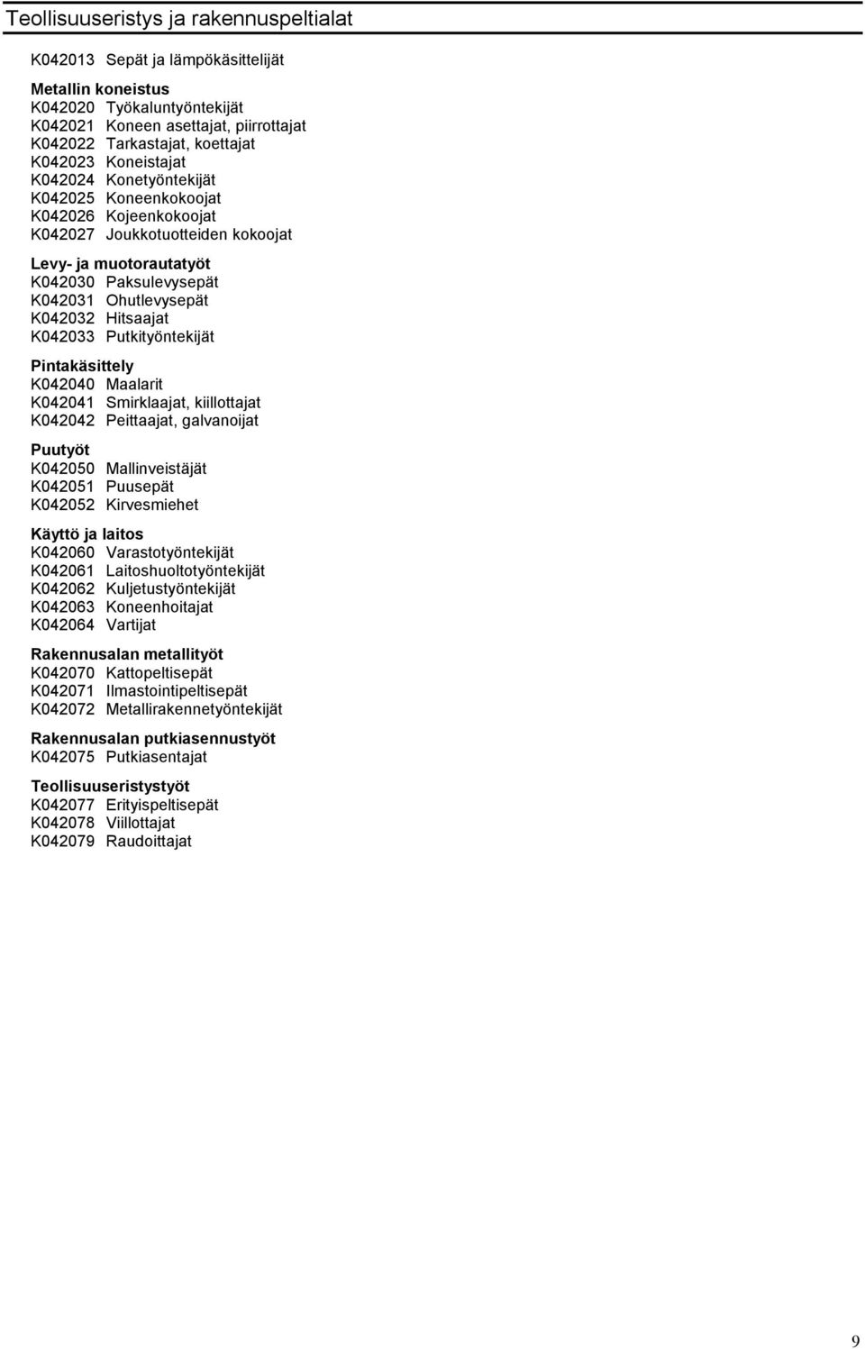 Hitsaajat K042033 Putkityöntekijät Pintakäsittely K042040 Maalarit K042041 Smirklaajat, kiillottajat K042042 Peittaajat, galvanoijat Puutyöt K042050 Mallinveistäjät K042051 Puusepät K042052