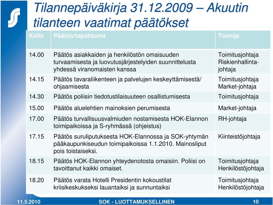 15 Päätös tavaraliikenteen ja palvelujen keskeyttämisestä/ ohjaamisesta Riskienhallintajohtaja Market-johtaja 14.30 Päätös poliisin tiedotustilaisuuteen osallistumisesta 15.