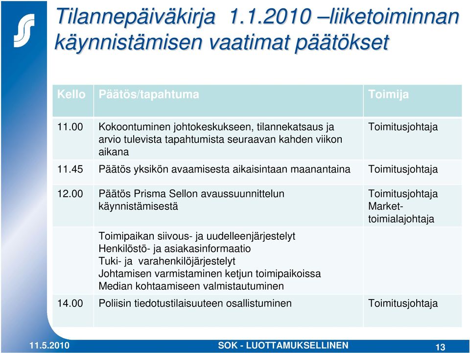 45 Päätös yksikön avaamisesta aikaisintaan maanantaina 12.