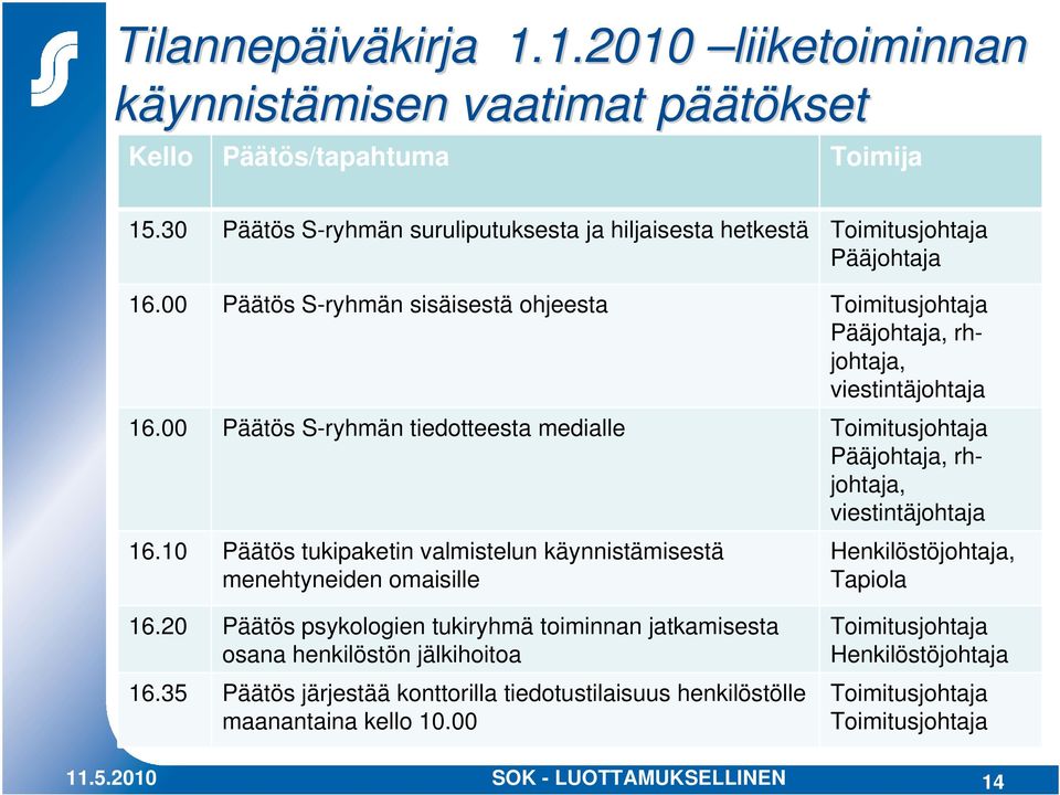 00 Päätös S-ryhmän tiedotteesta medialle Pääjohtaja, rhjohtaja, viestintäjohtaja 16.