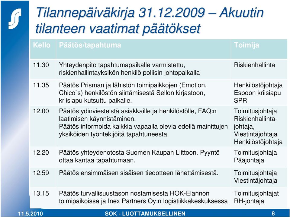 35 Päätös Prisman ja lähistön toimipaikkojen (Emotion, Chico`s) henkilöstön siirtämisestä Sellon kirjastoon, kriisiapu kutsuttu paikalle. 12.