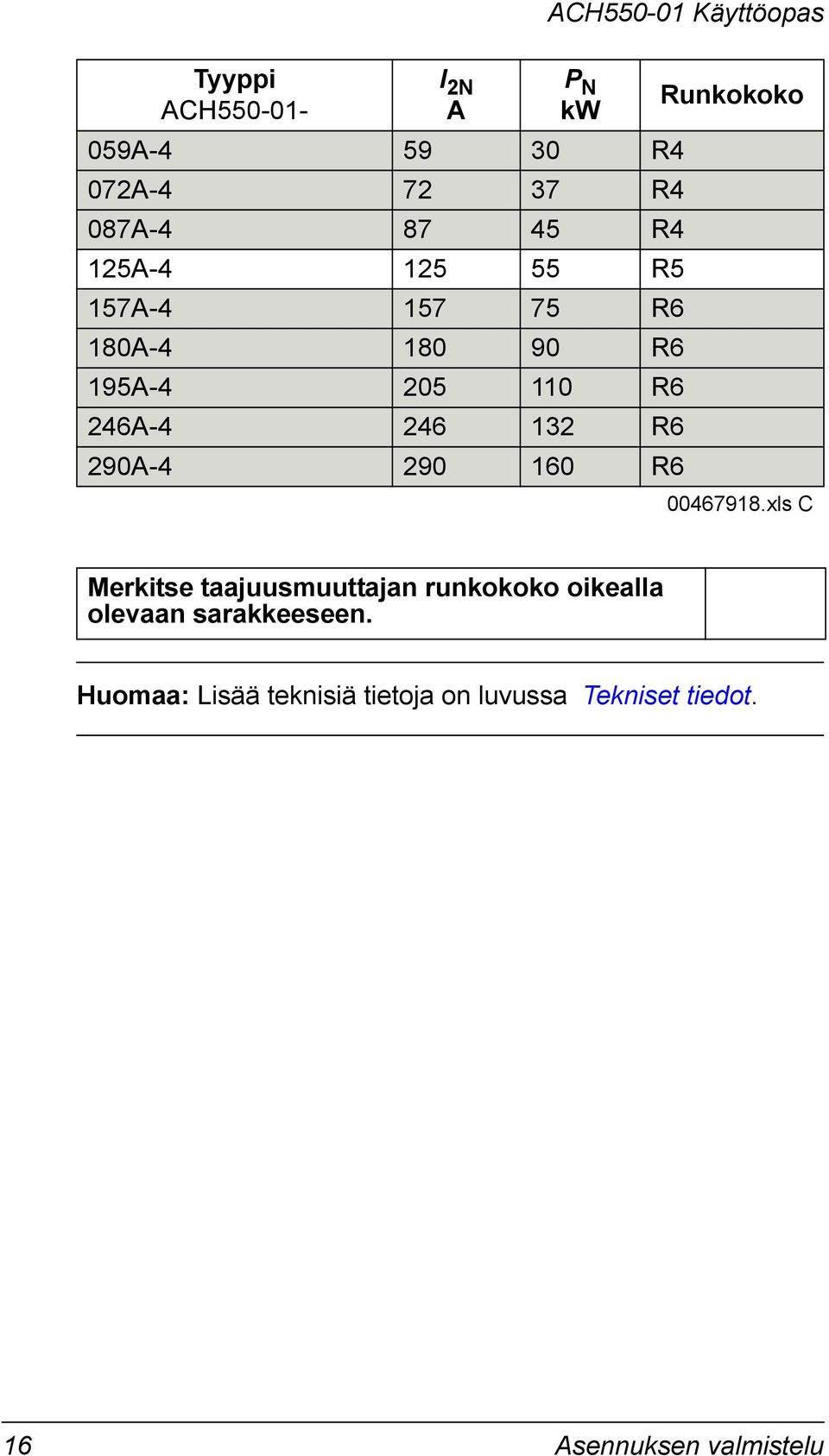 290A-4 290 160 R6 Runkokoko 00467918.