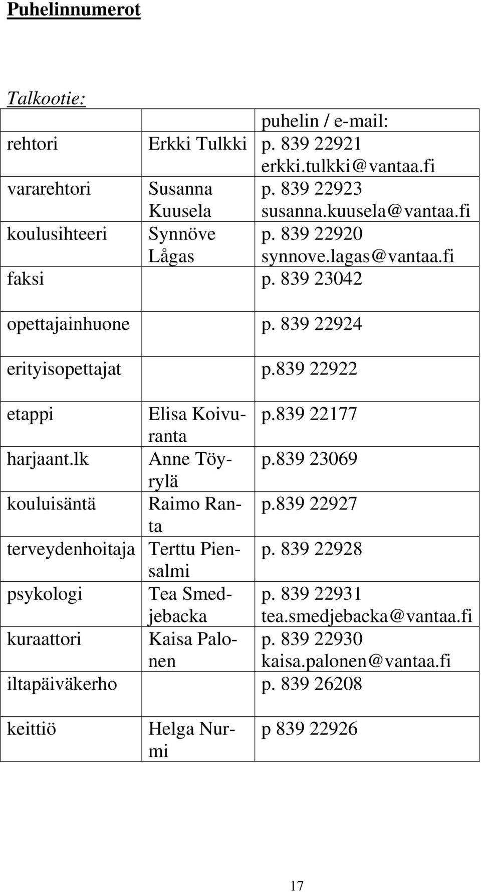 839 22922 etappi Elisa Koivuranta p.839 22177 harjaant.lk Anne Töyrylä p.839 23069 kouluisäntä Raimo Ranta p.839 22927 terveydenhoitaja Terttu Piensalmi p.