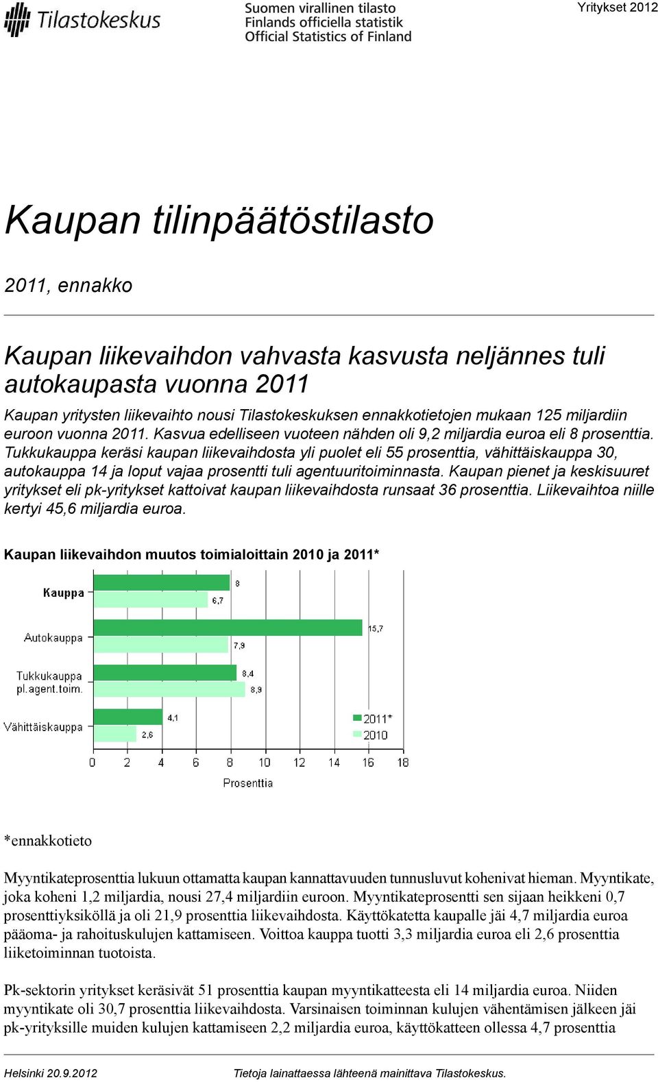 Tukkukauppa keräsi kaupan liikevaihdosta yli puolet eli 55 prosenttia, vähittäiskauppa 30, autokauppa 14 ja loput vajaa prosentti tuli agentuuritoiminnasta.