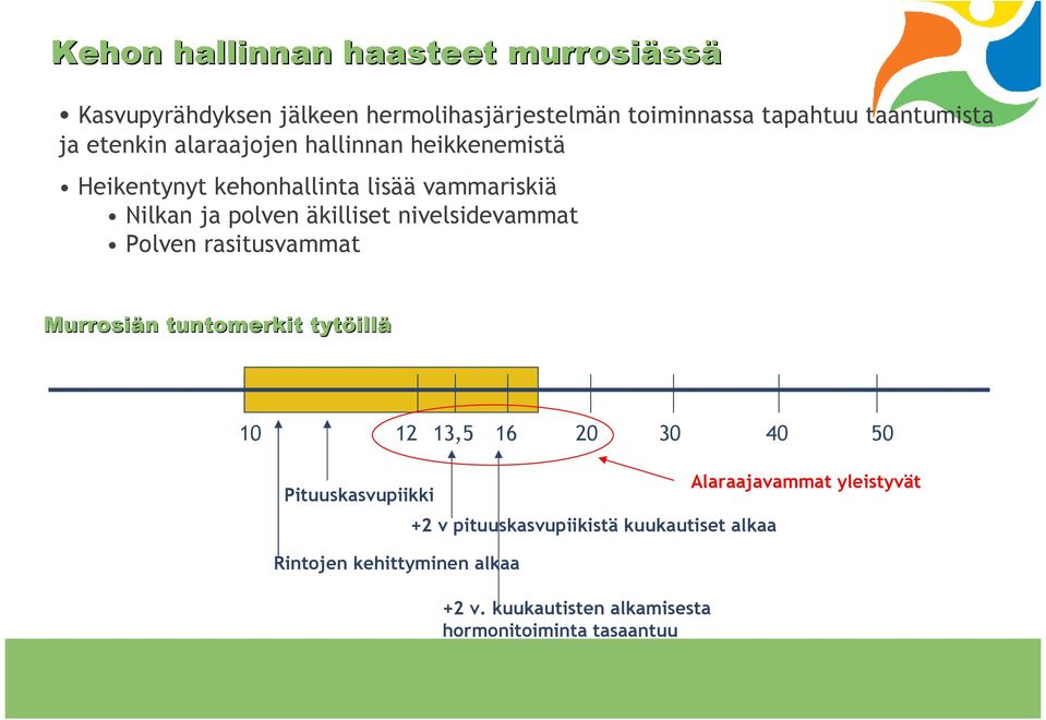 nivelsidevammat Polven rasitusvammat Murrosiän n tuntomerkit tytöill illä 10 12 13,5 16 20 30 40 50 Pituuskasvupiikki Rintojen