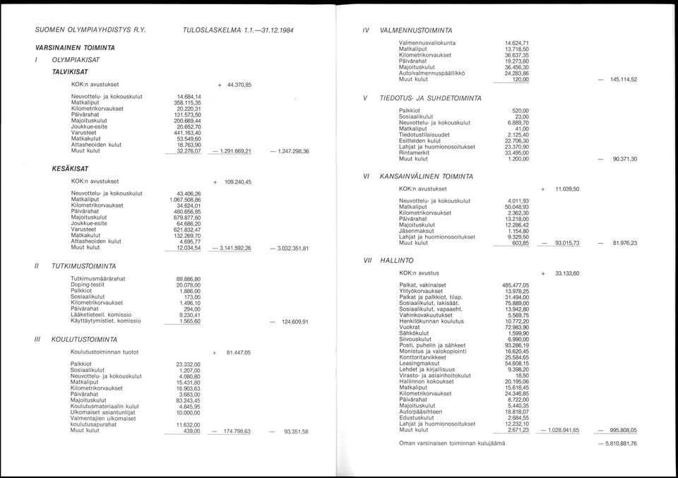 114,52 II Neuvottelu- ja kokouskulut 14.684,14 V TIEDOTUS- JA SUHDETOIMINTA Matkaliput 358.115,35 Kilometrikorvaukset 20.220,31 Palkkiot 520,00 Päivärahat 131.