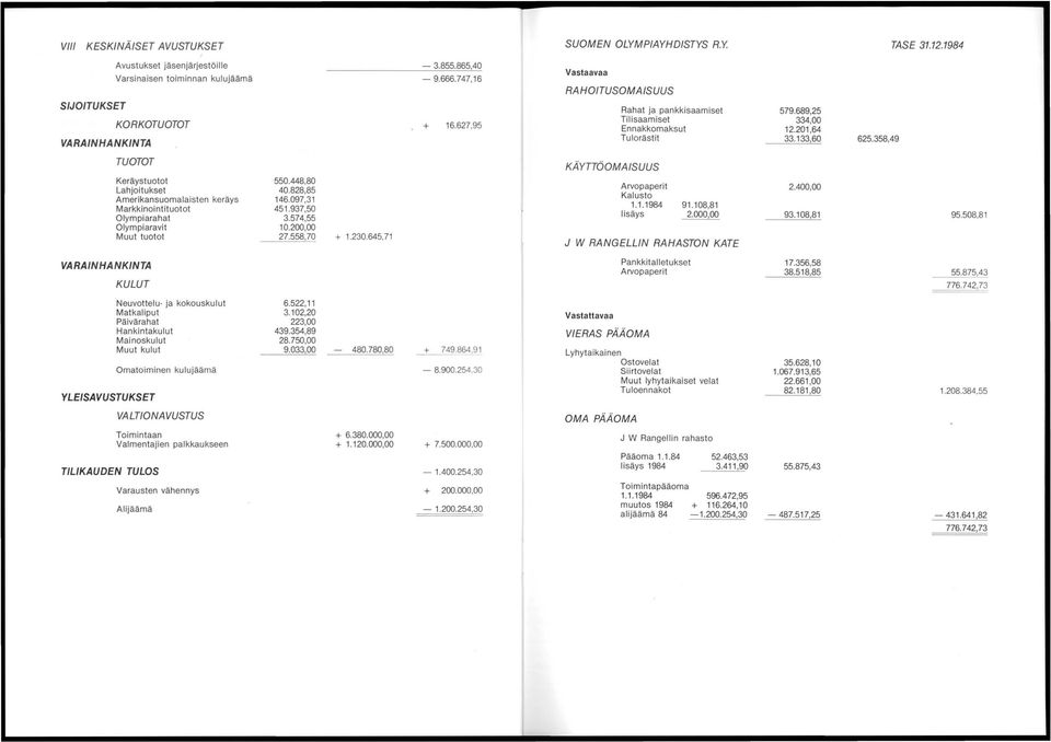 358,49 TUOTOT Keräystuotot Lahjoitukset Amerikansuomalaisten keräys Markkinointituotot Olympiarahat Olympiaravit Muut tuotot 550.448,80 40.828,85 146.097,31 451.937,50 3.574,55 10.200,00 27.