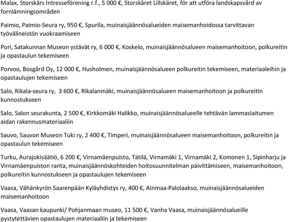 , 5 000, Storskäret Lillskäret, för att utföra landskapsvård av fornlämningsområden Paimio, Paimio-Seura ry, 950, Spurila, muinaisjäännösalueiden maisemanhoidossa tarvittavan työvälineistön