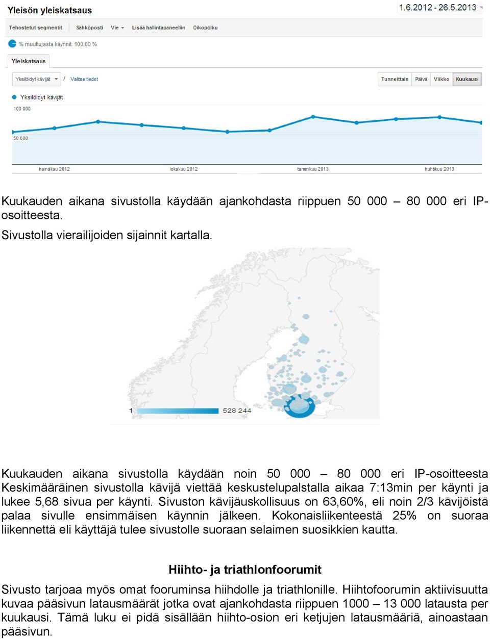 Sivuston kävijäuskollisuus on 63,60%, eli noin 2/3 kävijöistä palaa sivulle ensimmäisen käynnin jälkeen.