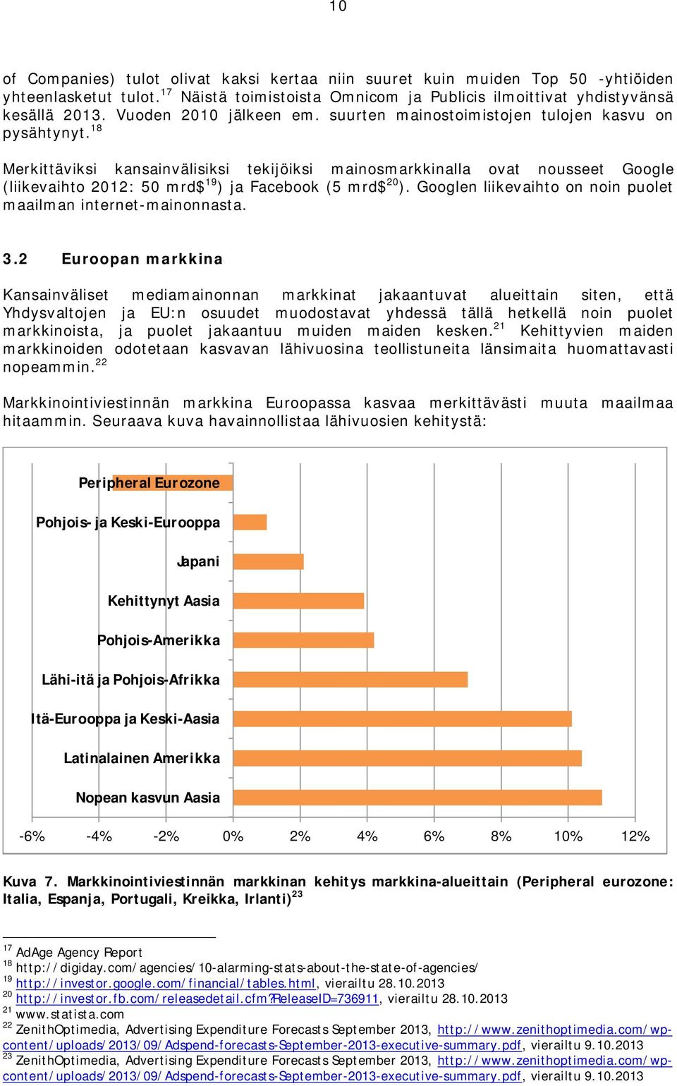 18 Merkittäviksi kansainvälisiksi tekijöiksi mainosmarkkinalla ovat nousseet Google (liikevaihto 2012: 50 mrd$ 19 ) ja Facebook (5 mrd$ 20 ).