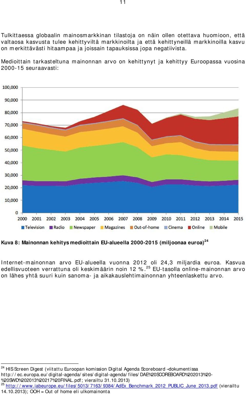 Medioittain tarkasteltuna mainonnan arvo on kehittynyt ja kehittyy Euroopassa vuosina 2000-15 seuraavasti: Kuva 8: Mainonnan kehitys medioittain EU-alueella 2000-2015 (miljoonaa euroa) 24