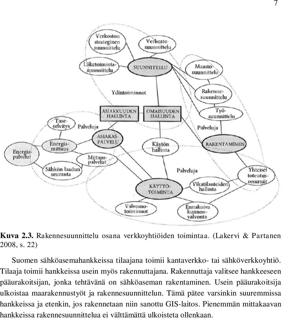 Rakennuttaja valitsee hankkeeseen pääurakoitsijan, jonka tehtävänä on sähköaseman rakentaminen.