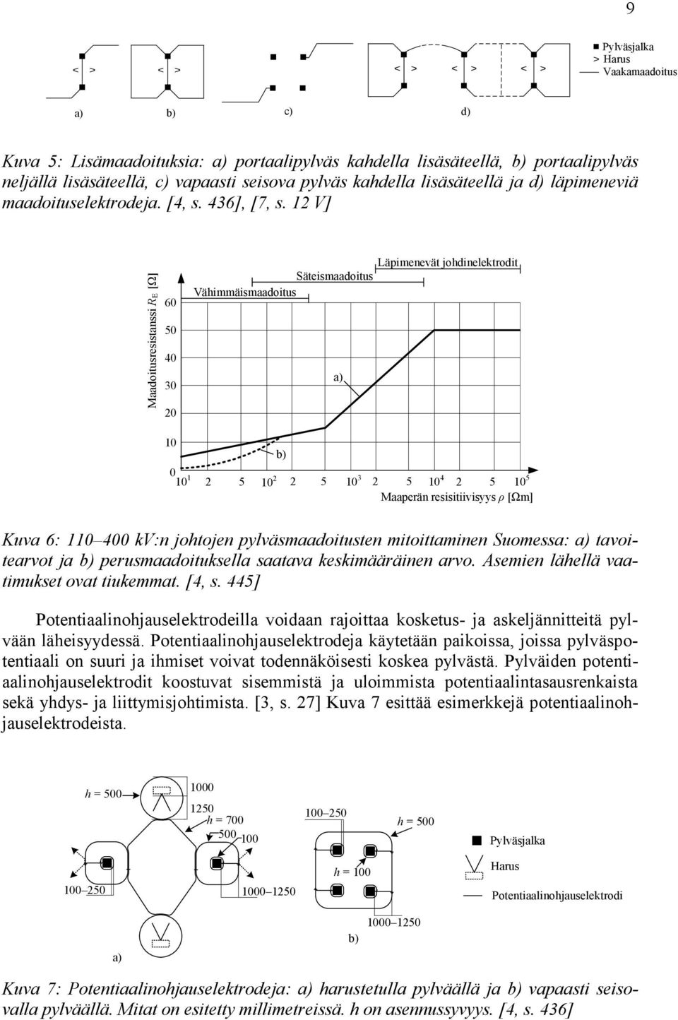 12 V] Maadoitusresistanssi RE [Ω] 60 50 40 30 20 Läpimenevät johdinelektrodit Säteismaadoitus Vähimmäismaadoitus a) 10 b) 0 10 1 2 5 10 2 2 5 10 3 2 5 10 4 2 5 10 5 Maaperän resisitiivisyys ρ [Ωm]