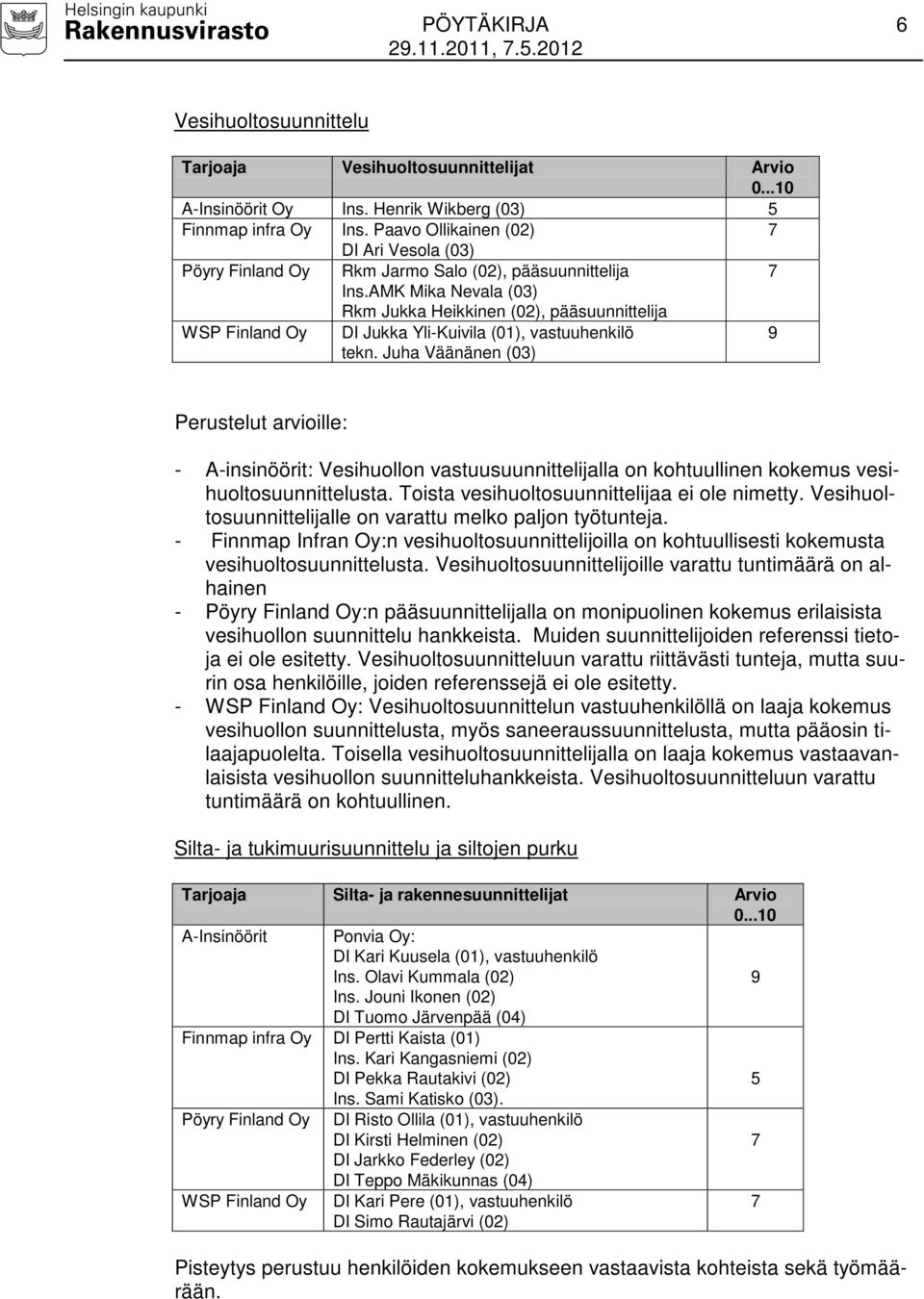 AMK Mika Nevala (03) Rkm Jukka Heikkinen (02), pääsuunnittelija WSP Finland Oy DI Jukka Yli-Kuivila (01), vastuuhenkilö tekn.