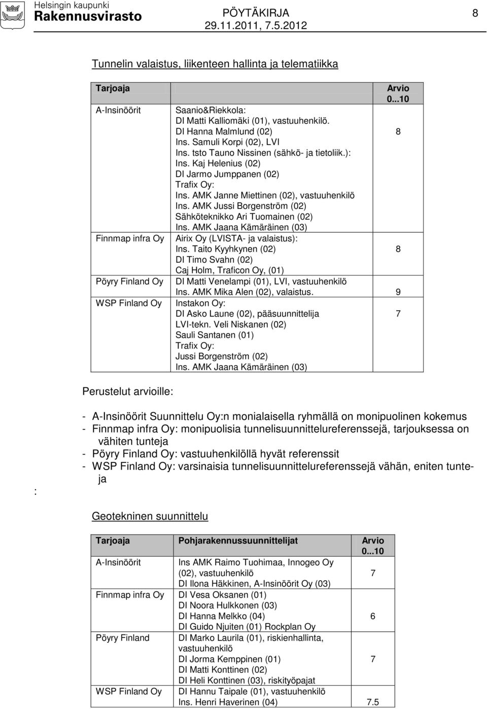 AMK Janne Miettinen (02), vastuuhenkilö Ins. AMK Jussi Borgenström (02) Sähköteknikko Ari Tuomainen (02) Ins. AMK Jaana Kämäräinen (03) Airix Oy (LVISTA- ja valaistus): Ins.