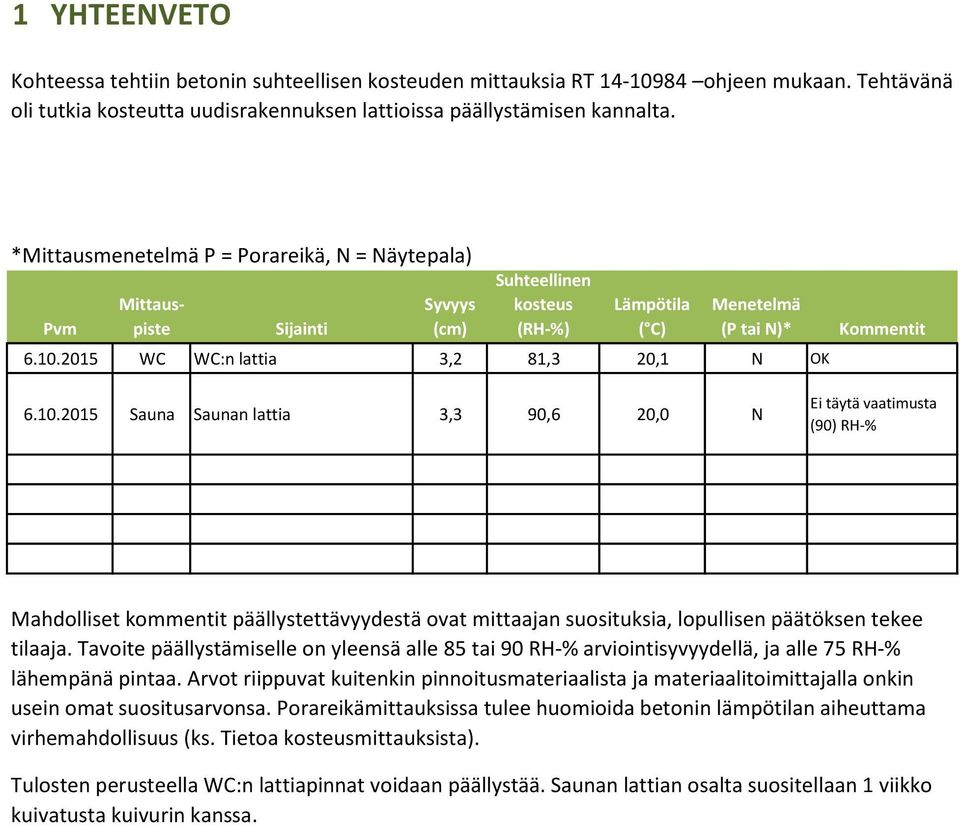 2015 WC WC:n lattia 3,2 81,3 20,1 N OK 6.10.