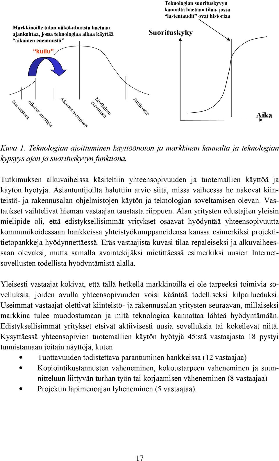 Teknologian ajoittuminen käyttöönoton ja markkinan kannalta ja teknologian kypsyys ajan ja suorituskyvyn funktiona.