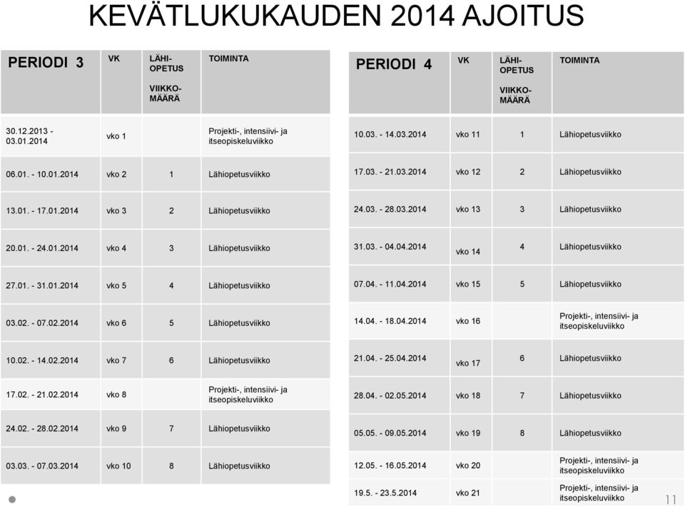 01. - 24.01.2014 vko 4 3 Lähiopetusviikko 31.03. - 04.04.2014 vko 14 4 Lähiopetusviikko 27.01. - 31.01.2014 vko 5 4 Lähiopetusviikko 07.04. - 11.04.2014 vko 15 5 Lähiopetusviikko 03.02.