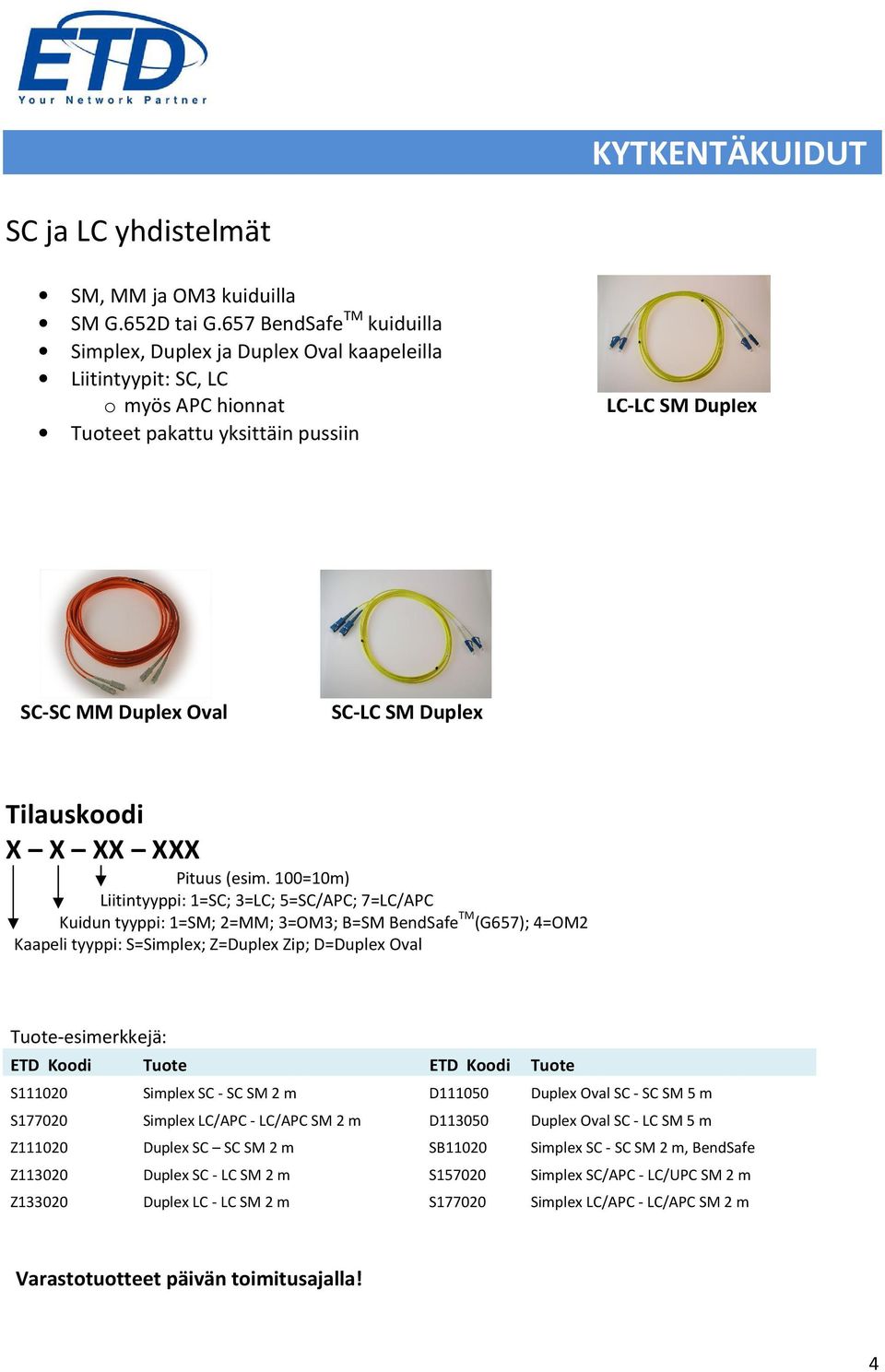 Tilauskoodi X X XX XXX Pituus (esim.