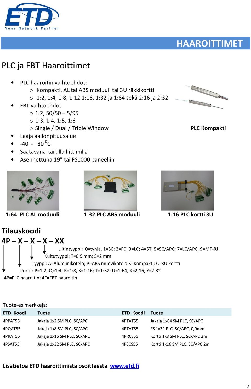 moduuli 1:32 PLC ABS moduuli 1:16 PLC kortti 3U Tilauskoodi 4P X X X XX Liitintyyppi: 0=tyhjä, 1=SC; 2=FC; 3=LC; 4=ST; 5=SC/APC; 7=LC/APC; 9=MT-RJ Kuitutyyppi: T=0.