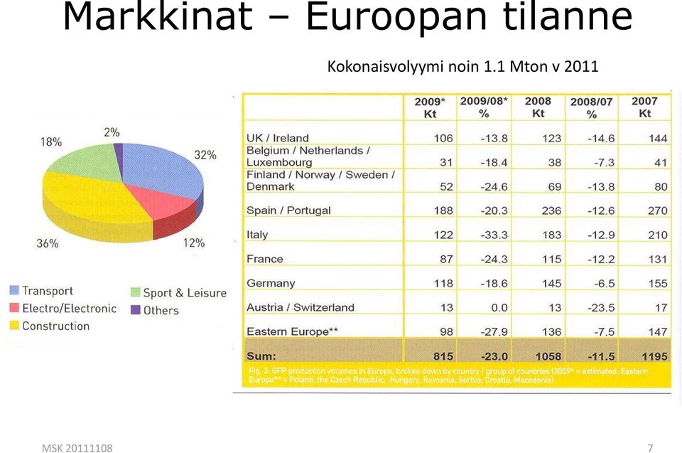 Kokonaisvolyymi