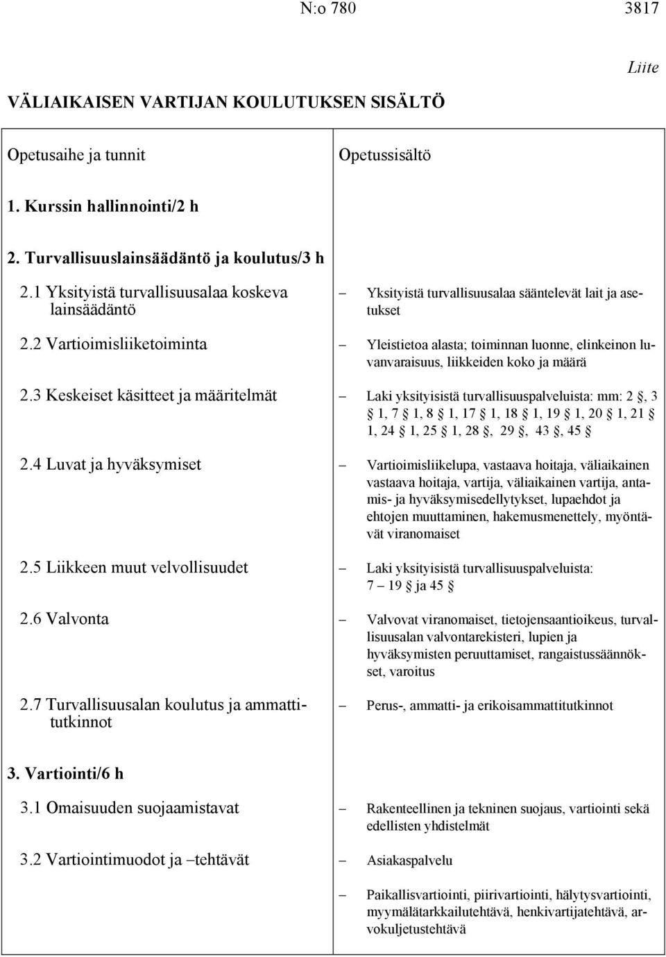 2 Vartioimisliiketoiminta Yksityistä turvallisuusalaa sääntelevät lait ja asetukset Yleistietoa alasta; toiminnan luonne, elinkeinon luvanvaraisuus, liikkeiden koko ja määrä 2.