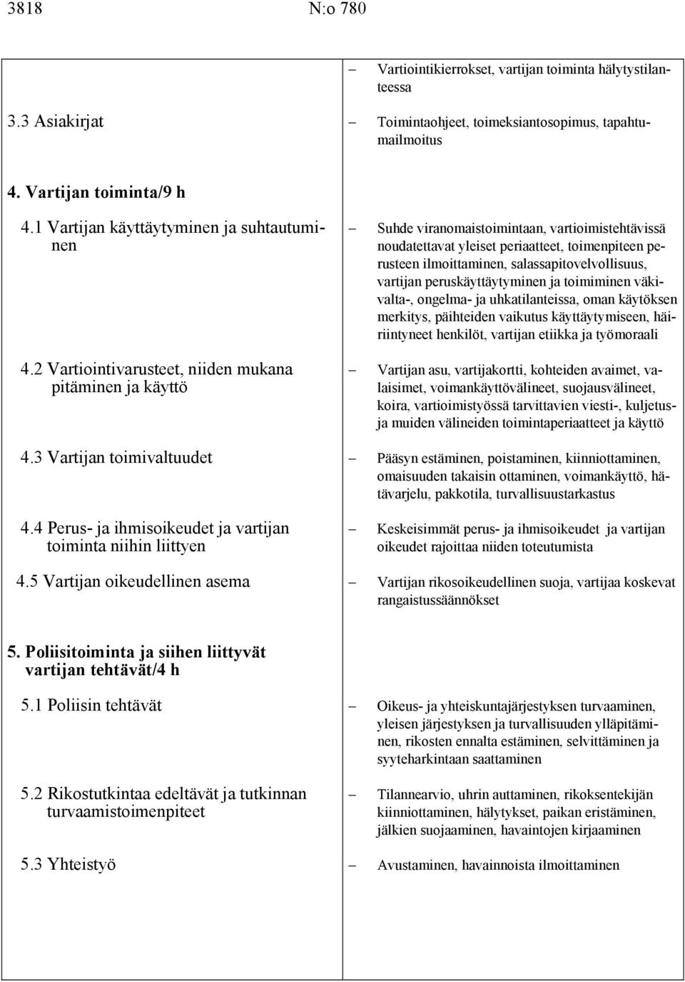 5 Vartijan oikeudellinen asema Suhde viranomaistoimintaan, vartioimistehtävissä noudatettavat yleiset periaatteet, toimenpiteen perusteen ilmoittaminen, salassapitovelvollisuus, vartijan