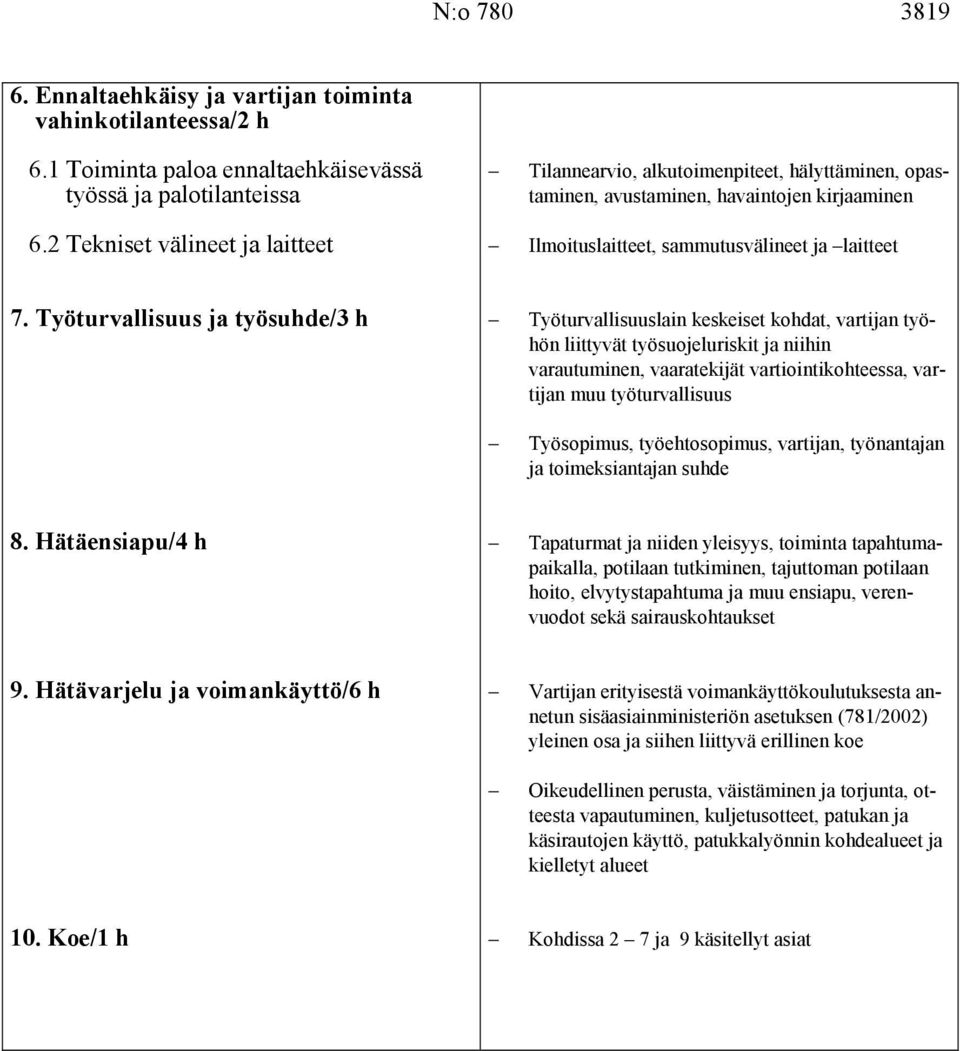 Työturvallisuus ja työsuhde/3 h Työturvallisuuslain keskeiset kohdat, vartijan työhön liittyvät työsuojeluriskit ja niihin varautuminen, vaaratekijät vartiointikohteessa, vartijan muu työturvallisuus