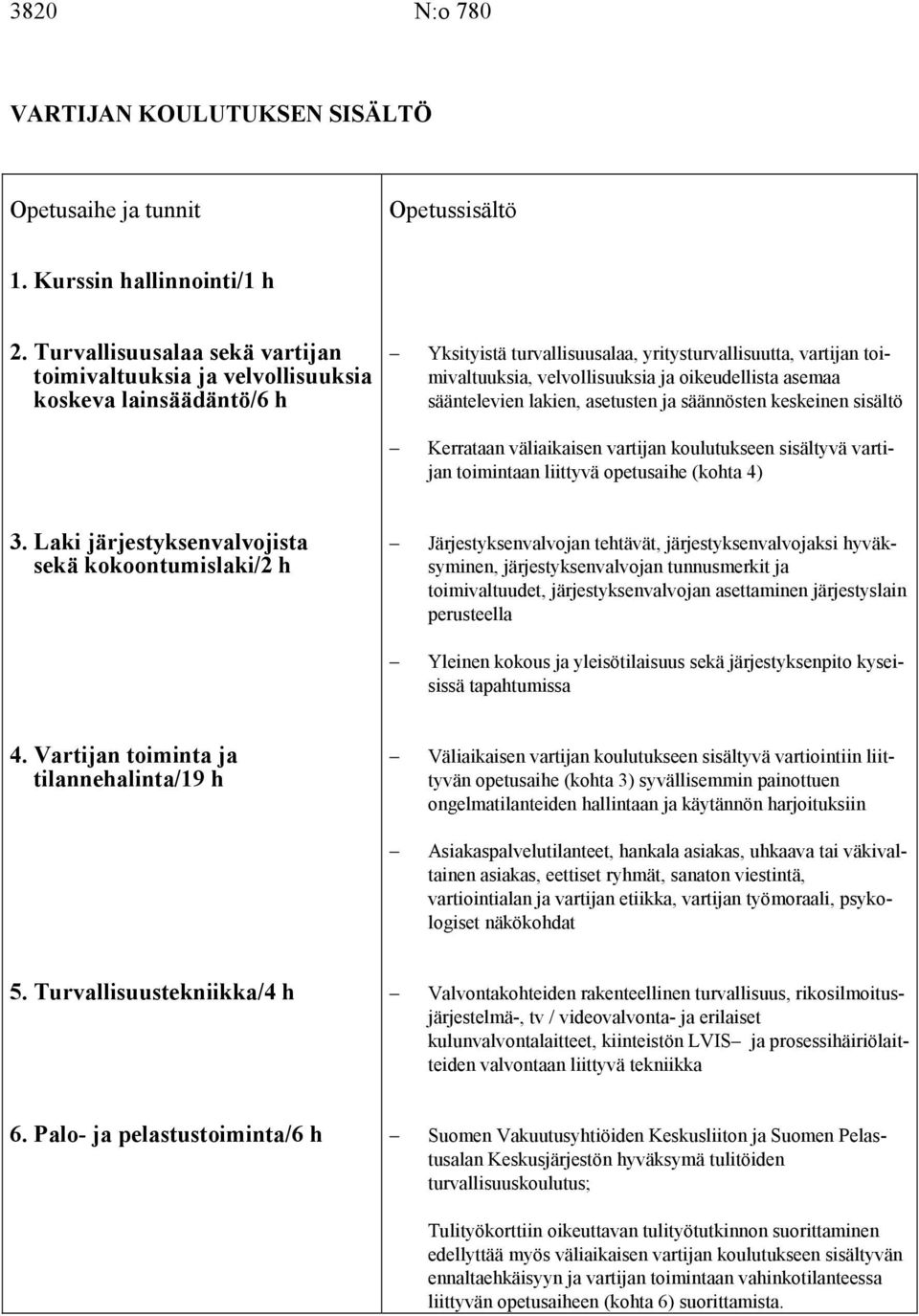 oikeudellista asemaa sääntelevien lakien, asetusten ja säännösten keskeinen sisältö Kerrataan väliaikaisen vartijan koulutukseen sisältyvä vartijan toimintaan liittyvä opetusaihe (kohta 4) 3.