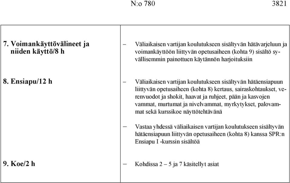 painottuen käytännön harjoituksiin 8.