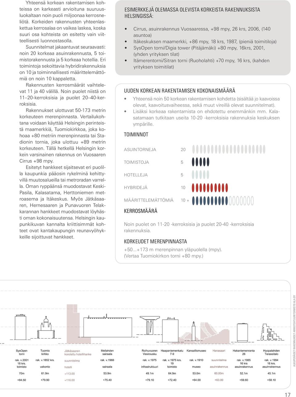 Suunnitelmat jakaantuvat seuraavasti: noin 20 korkeaa asuinrakennusta, 5 toimistorakennusta ja 5 korkeaa hotellia.